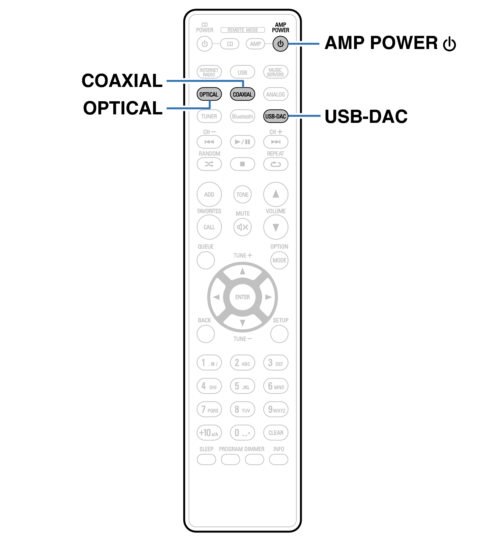 Ope DAC RC1233